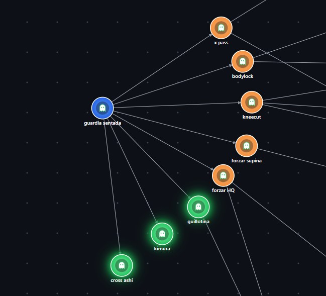 Spanish Jiu-Jitsu system